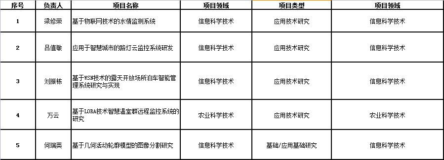 做爱视频