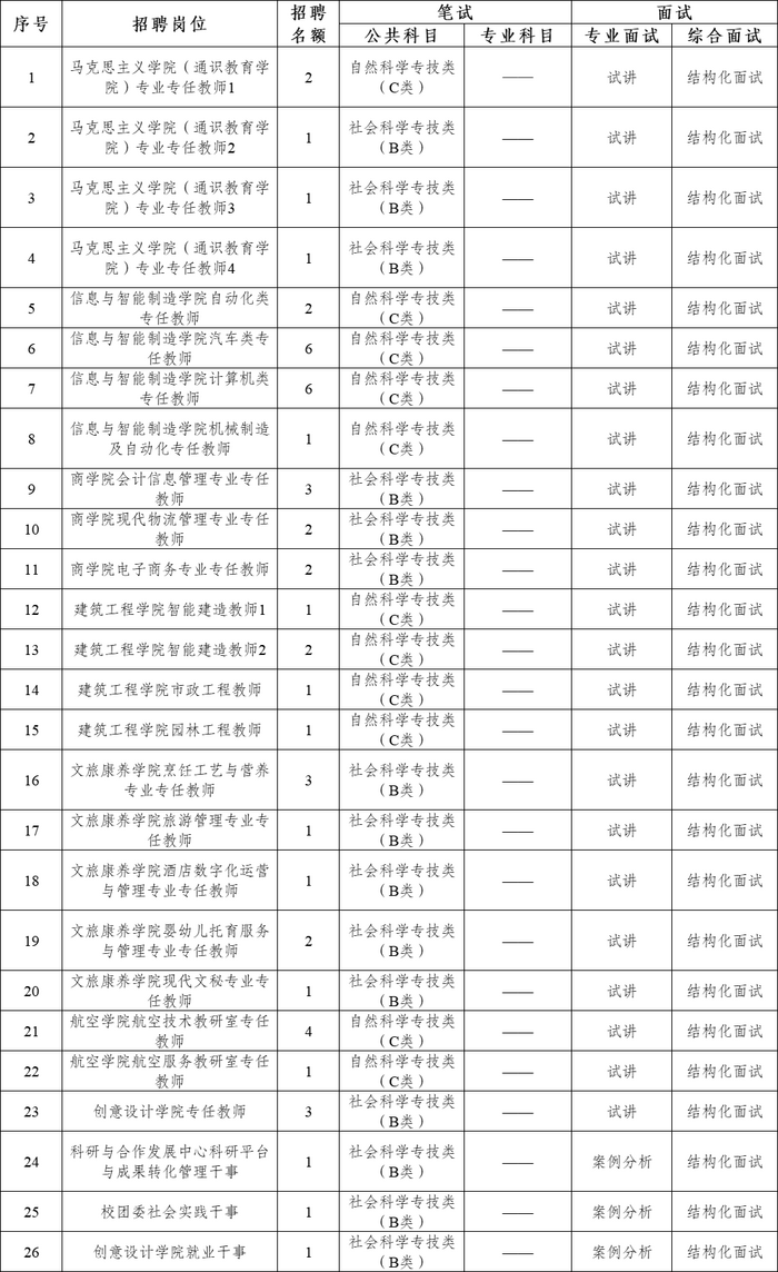 考生考试科目类别.png